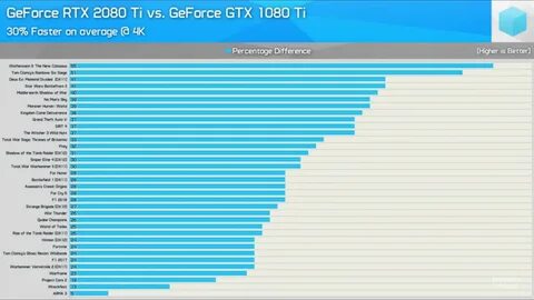 Самая последняя rtx