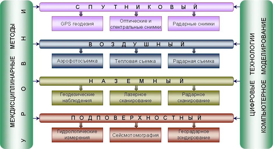 Модели технических объектов. Природно технические Интегральные системы. Комплексное Многоуровневое решение проблем. Природно технические комплексы лангафт. Комплексное Многоуровневое решение проблемы картинки.