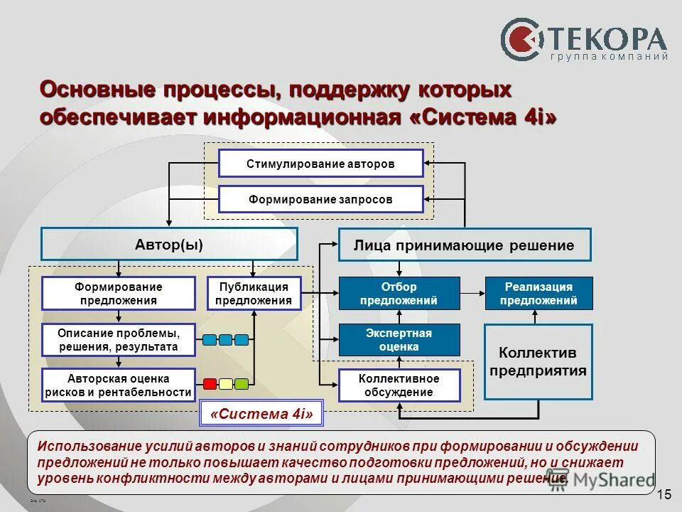 построение учебного процесса. основные процессы. слайд с терминологией. ключевые процессы сервиса. базовые процессы.