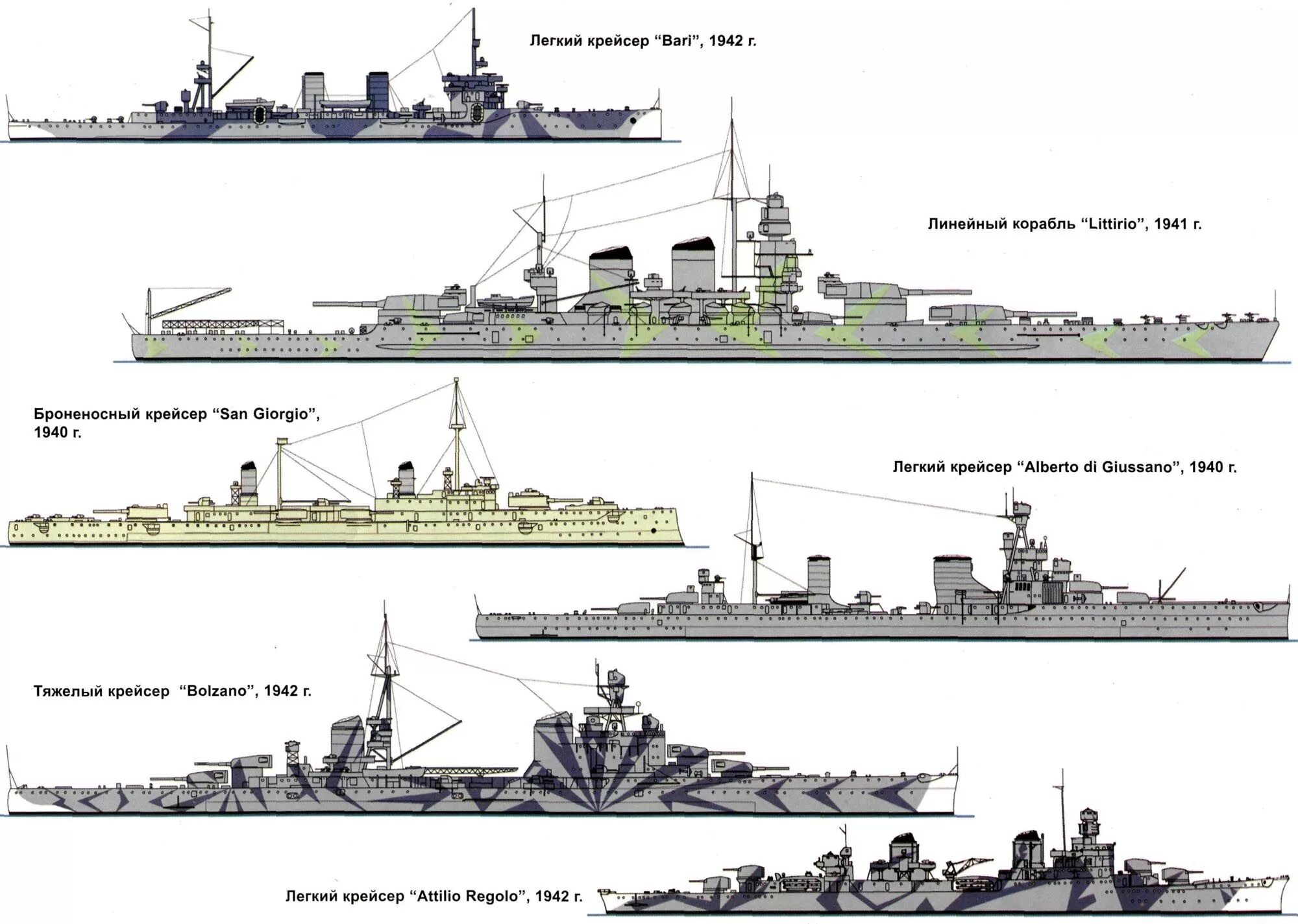Военно морской флот Италии во второй мировой войне. Корабли ВМС Италии во второй мировой войне. Флот Италии во второй мировой войне состав. Итальянские крейсера второй мировой войны.