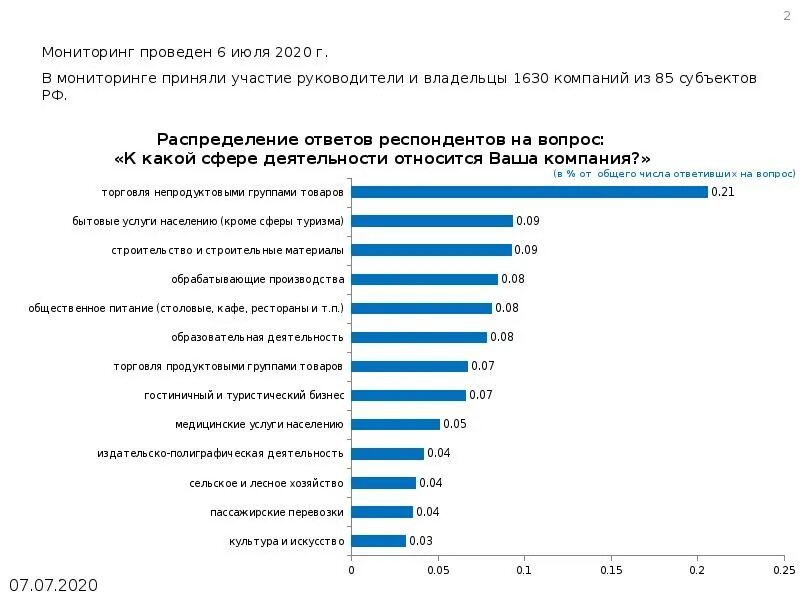 К какой сфере жизни относят покупку товаров. Какая сфера деятельности. К какой сфере деятельности относится магазин. Какой сфере относится отели. Сферы бизнеса список.