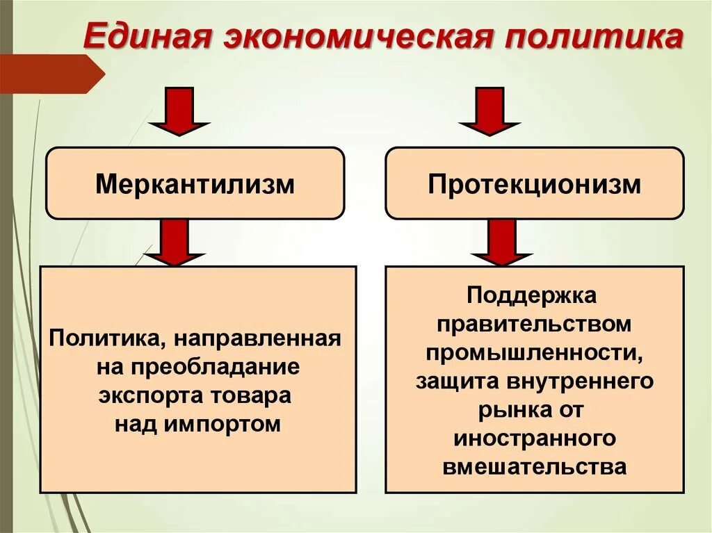 Экономическая политика основывается на. Политика протекционизма и меркантилизма. Экономическая политика протекционизм меркантилизм. Меркантилизм это экономическая политика. Протекционизм это.