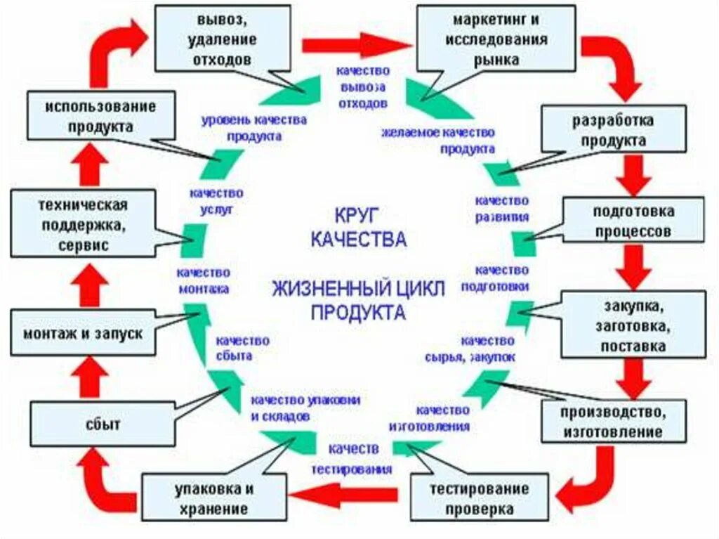 Экологичность всего жизненного цикла