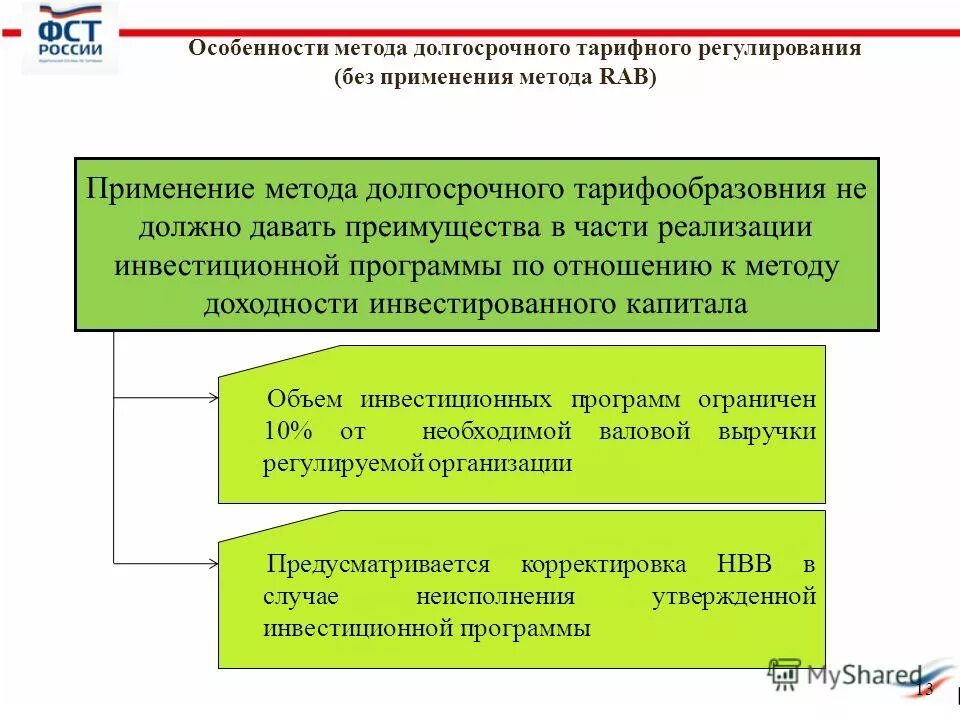 инвест программа. формирование и реализация государственной инвестиционной программы. инвестиционная программа россети. долгосрочные инвестиционные программы. составление инвестиционных программ.