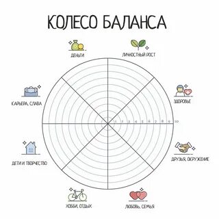 Баланс жизни составить