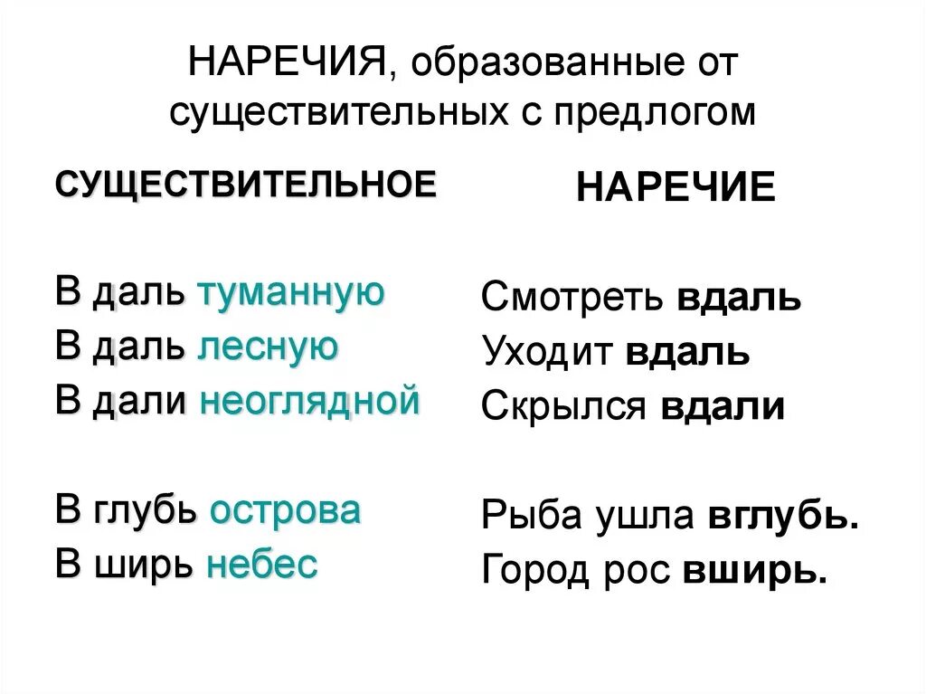 Как пишется в глубь. Отличие наречия от сущ с предлогом. Наречия от существительных с предлогом. Наречия и существительные с предлогом. Как отличить наречия от существительных.