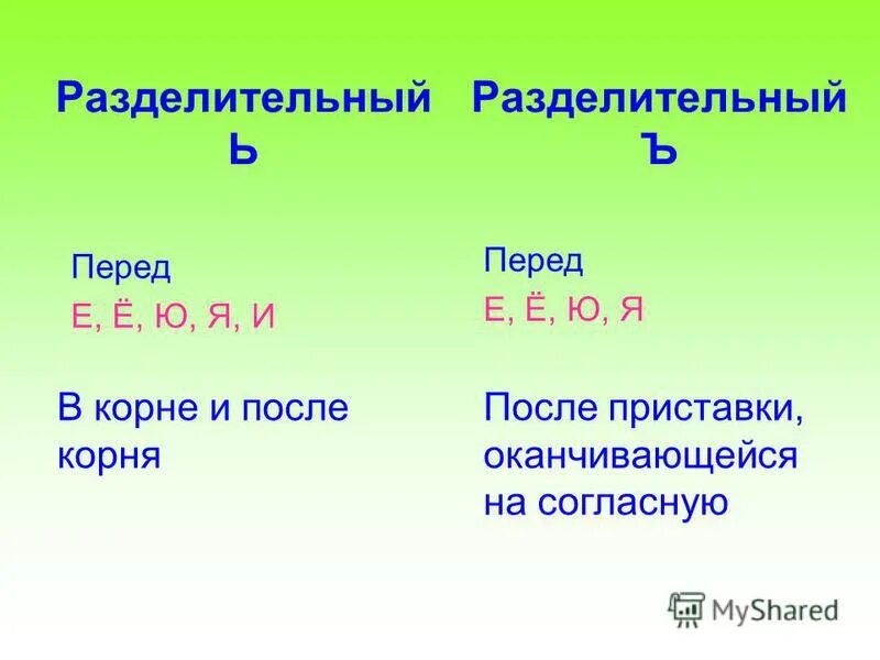 Слова с ъ в корне. Правило написания мягкого и твердого разделительных знаков. Ъ после приставок на согласный перед е ё ю я. Когда пишется разделительный ъ. Правописание приставок ъ и ь.