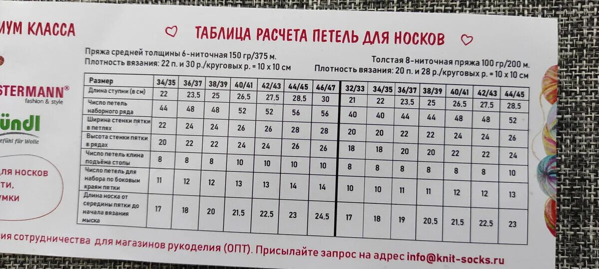 Сколько набрать петель на 48. Таблица петель намноски. Таблица набора петель. Набор петель на носки таблица. Таблица набора петель для носков.