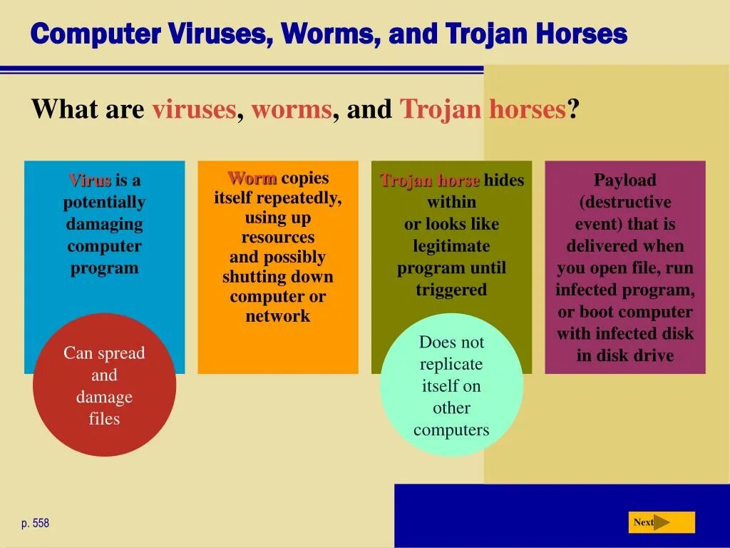 Types of Computer viruses. What is a Computer virus. Computer viruses classification. Viruses Computer example.