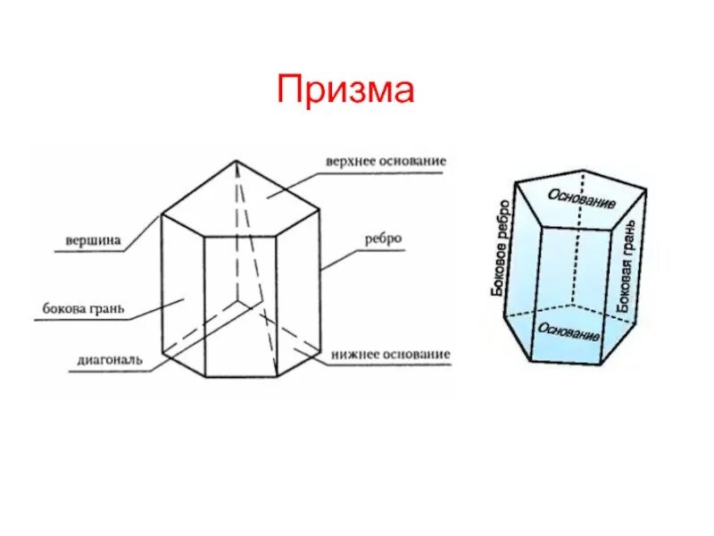 Пятиугольная Призма элементы Призмы. Чертеж Призмы, элементы Призмы. Призма грани вершины ребра. Призмк основания грани ребра вершины.