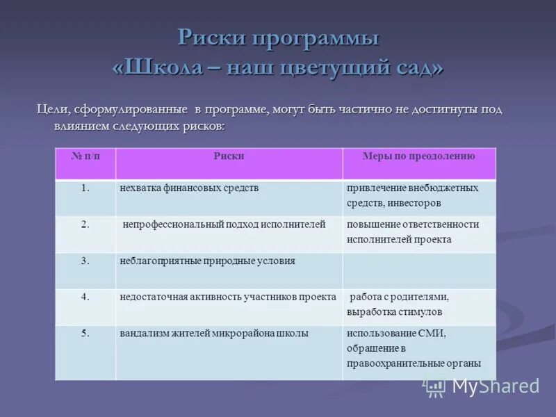 Риски проекта пример проекта. Программа риски. Выявление рисков проекта. Риски реализации программы. Основные элементы программы управления рисками.