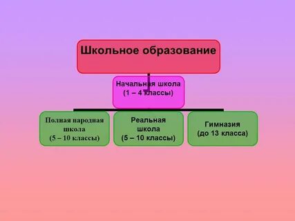 Немецкая система