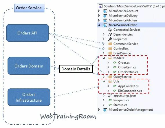 Domain entity