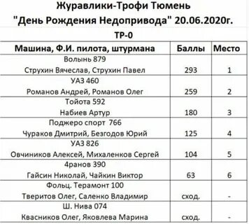 Результаты журавлика 2023 беларусь