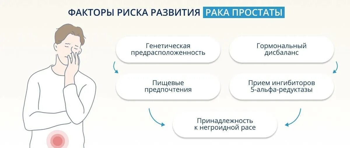 Мужчины причины и лечение. Факторы риска заболеваний предстательной железы. Факторы риска аденомы простаты. Факторы развития аденомы простаты. Факторы риска аденомы предстательной железы.