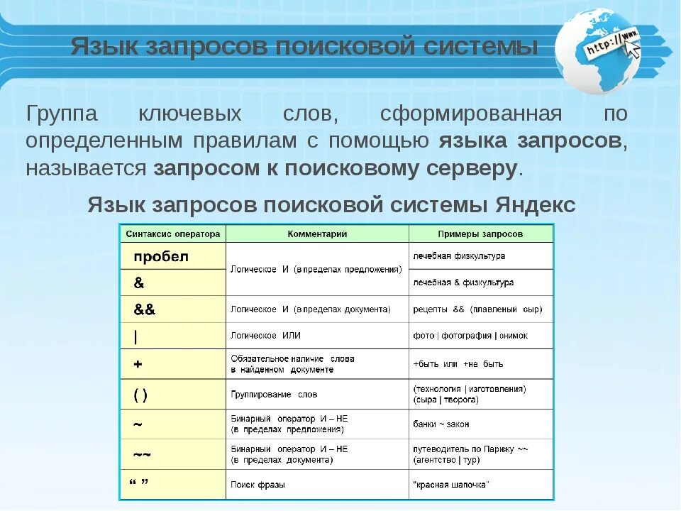 С помощью интернета найдите сведения. Язык запросов поисковой системы. Язык поисковых запросов Информатика. Поисковые запросы в сети интернет. Язык запросов примеры.