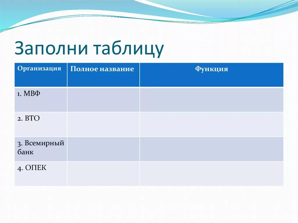 1 мвф. Таблица организация полное название и функции. Заполните таблицу МВФ ВТО Всемирный банк ОПЕК. Заполните таблицу организация полное название. Таблица мировое хозяйство и Международная торговля таблица.