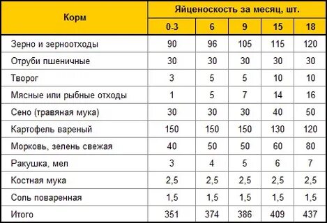 Хайбрид конвертер индюки таблица роста