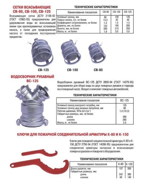 Вертикальные рукавные линии. ТТХ пожарных рукававов. Всасывающие рукава пожарные ТТХ. Водосборник вс-125 ТТХ. Рукава всасывающие 125 ТТХ.