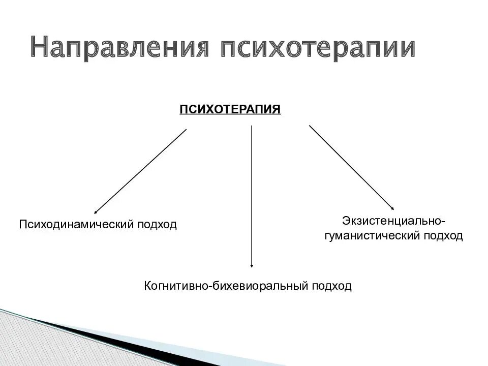 Основные направления психотерапии. Ведущие направления психотерапии. Основные психотерапевтические направления. Основные направления и методы психотерапии. Психологические научные направления