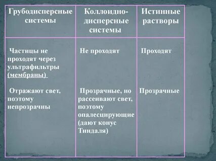 Истинные системы