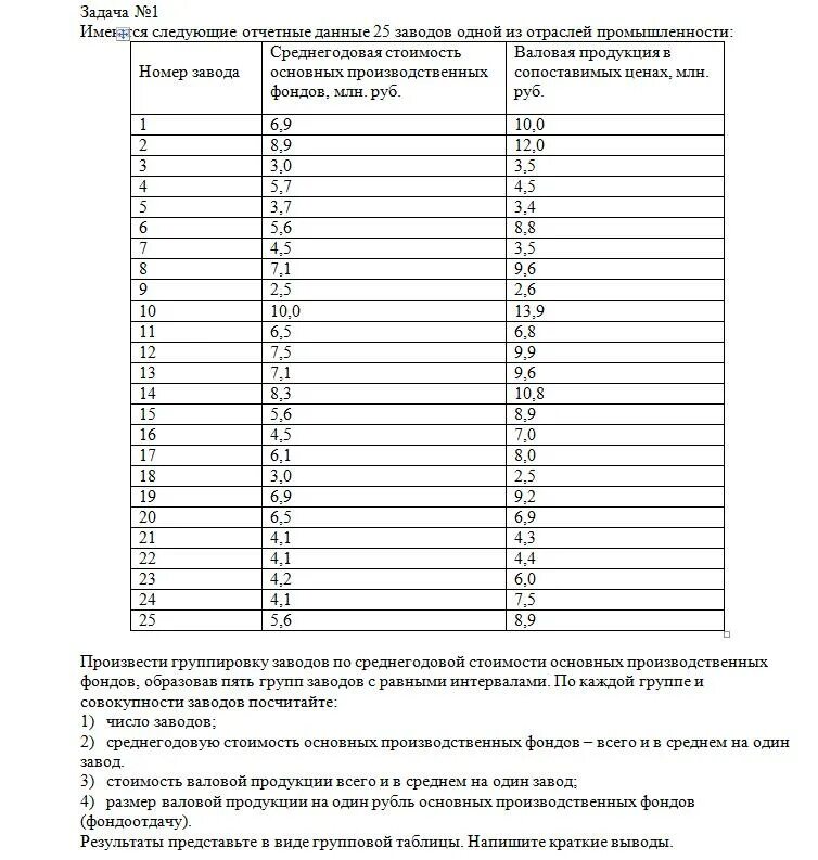 данные 25 апреля