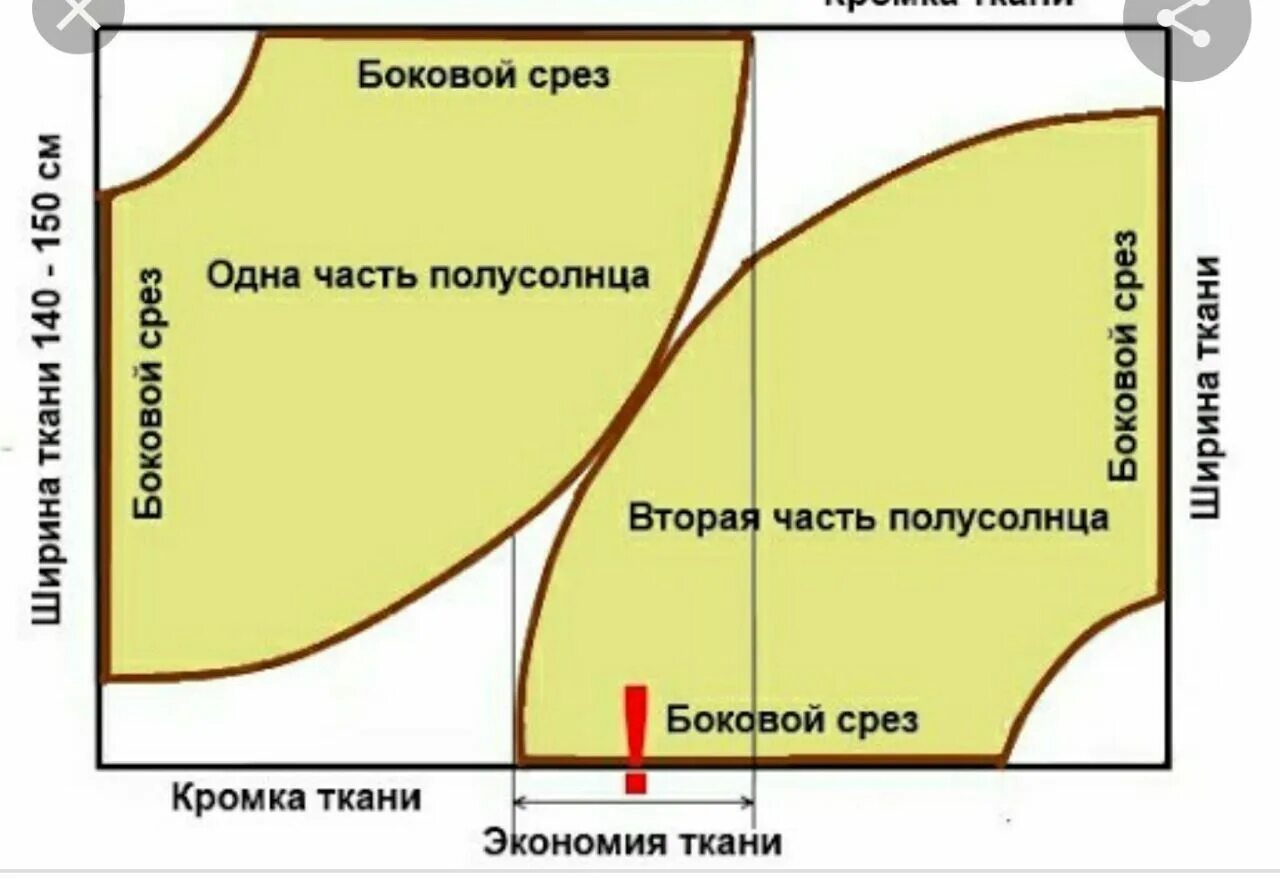 Раскроить солнце. Юбка полусолнце выкройка. Выкройка юбки полусолнце на ткани. Юбка полусолнце в пол выкройка. Расход материала на юбку полусолнце.