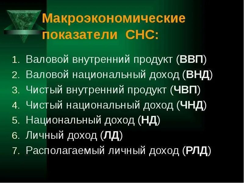 Внп по доходам чнп нд расходы