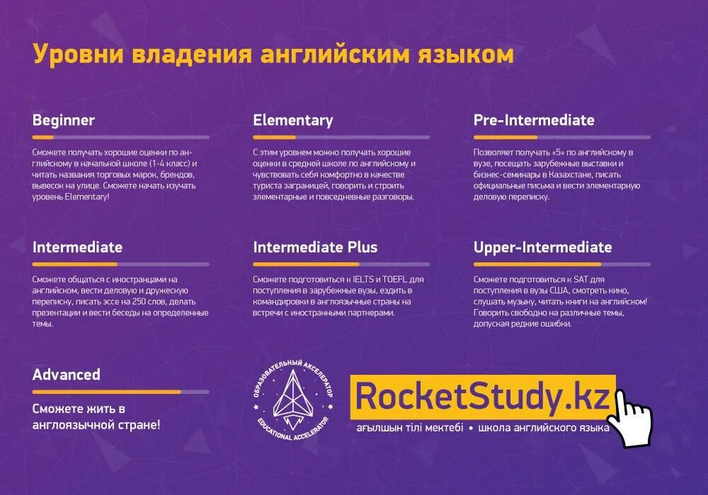 Навык владения языком. Уровень английского в2 Intermediate. Уровень владения - английский a2 - pre-Intermediate. B1 уровень английского pre Intermediate. Pre-Intermediate уровень b1.