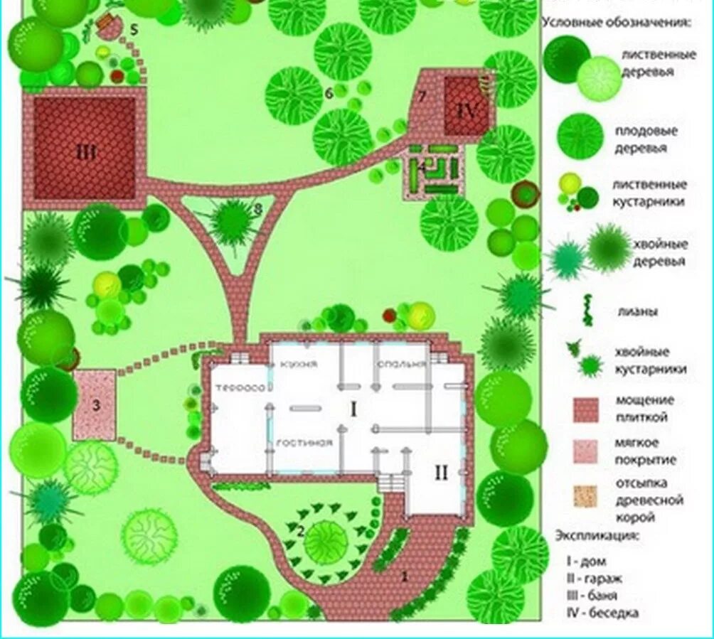 План участка культурного ландшафта вашей местности. Дендроплан участка 10 соток схемы. Дендроплан участка 10 соток. Дендроплан участка 20 соток. Схема посадки плодовых деревьев на участке 10 соток.