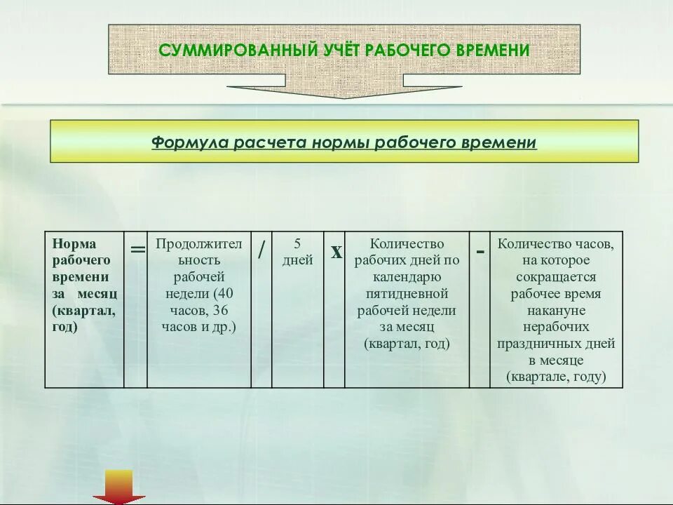 Расчет часов при суммированном учете рабочего времени. Суммированный учет рабочего времени. Методики учёта рабочего времени. Учет суммарного времени. Учет нерабочего времени.