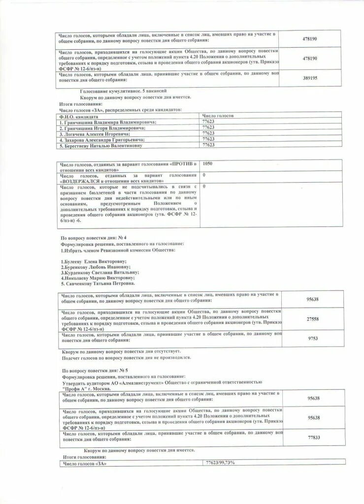 Собрание акционеров повестка дня. Список лиц имеющих право на участие в общем собрании акционеров. Кумулятивное голосование на общем собрании акционеров. Повестка общего собрания акционеров. Порядок повестки общего собрания акционеров.