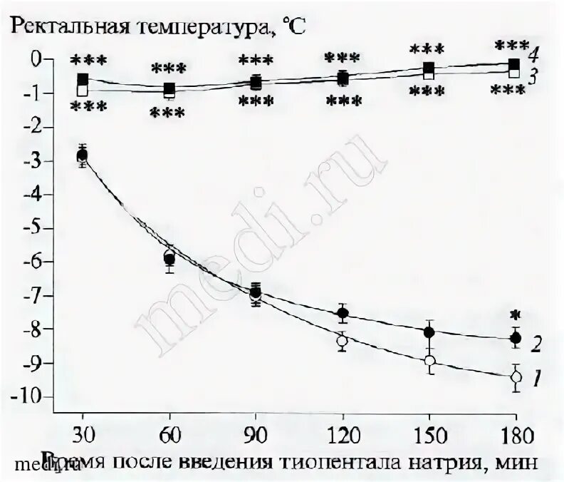 Номер группы натрия