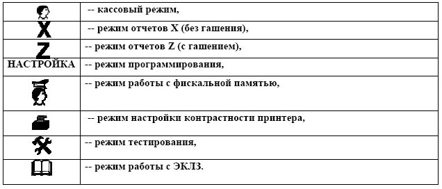 Режимы работы ккт. Режимы ККМ. Режимы работы ККМ. Основные режимы работы контрольно-кассовых машин.