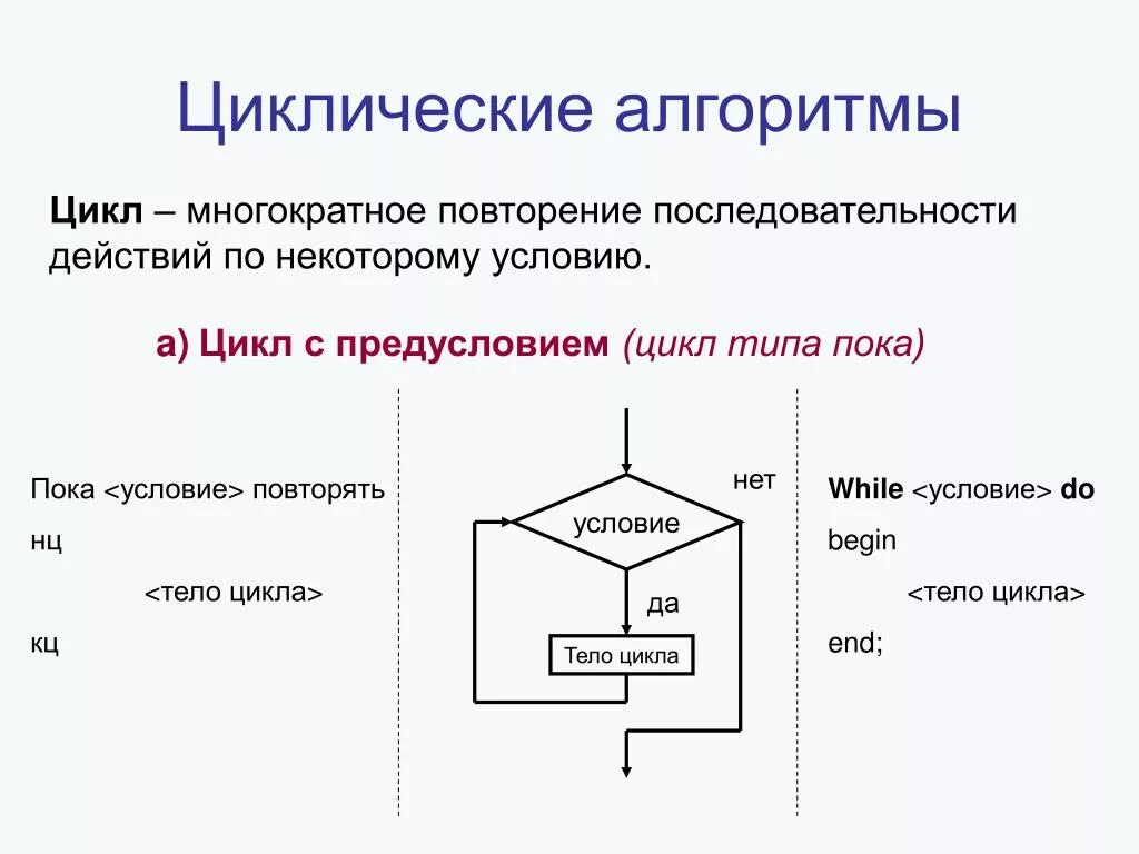 Циклические алгоритмы ветвление. Алгоритм цикла с предусловием. Циклическая с предусловием структура алгоритма. Алгоритм циклической структуры цикл с параметром. Блок схема циклической структуры с предусловием.