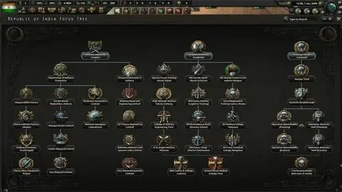 Hoi4 мод первой мировой