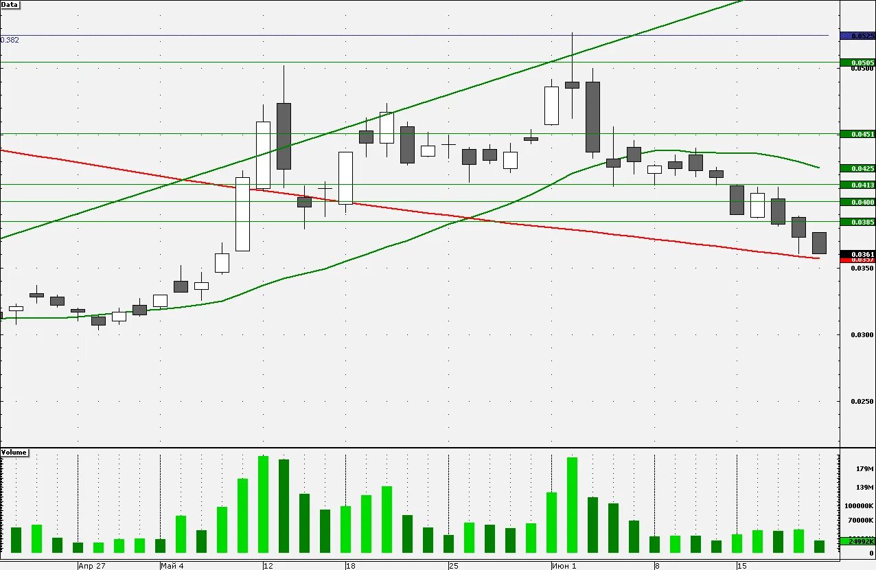 инвестиционная палата (инвестпалата).