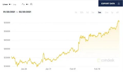 Курс биткоина ифкс глобал