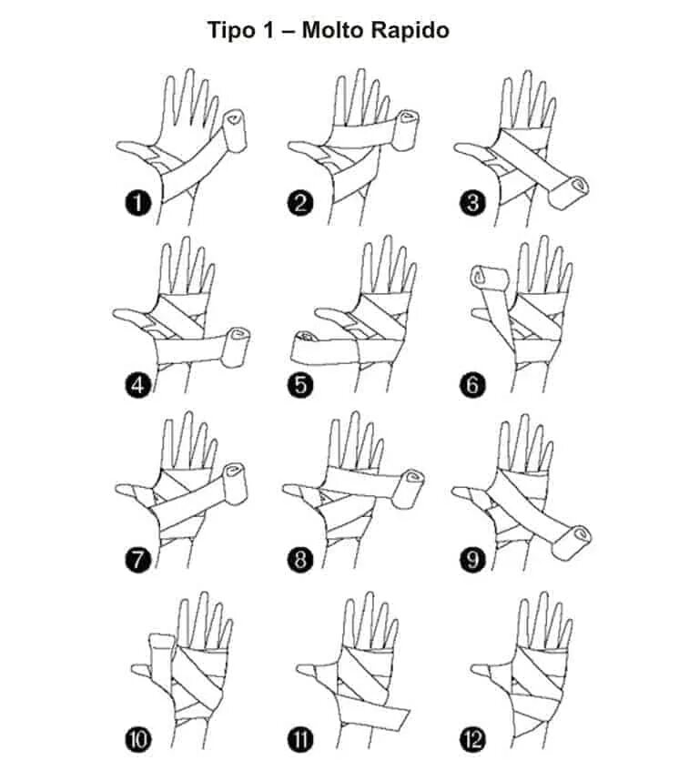 Как завязывать бинты для бокса 3.5 метра. Схема намотки бинтов для бокса. Правильно бинтовать бинты для бокса. Схема бинтования рук в боксе. Как перевязать кисть