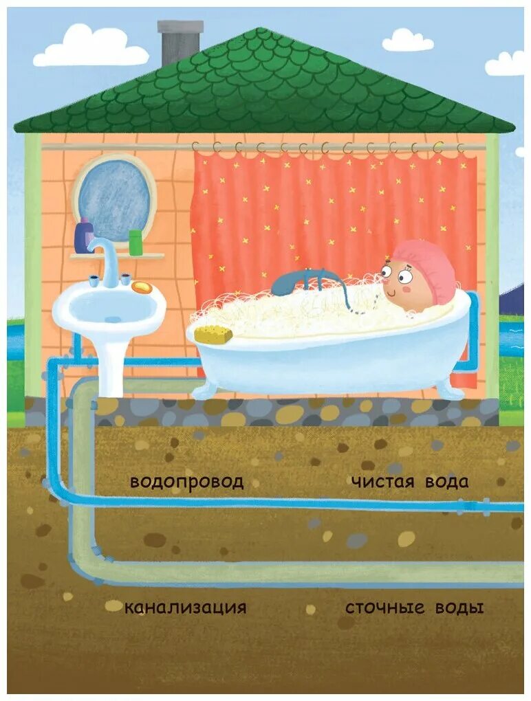 Откуда в городе вода