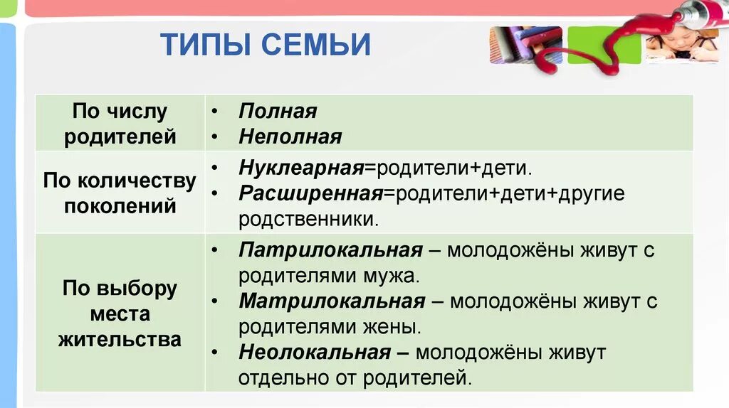 Какие виды семьи вам известны. Виды и типы семей. Типы семьиполая не полая. Типы семей полная неполная. Типы семей в современном обществе.