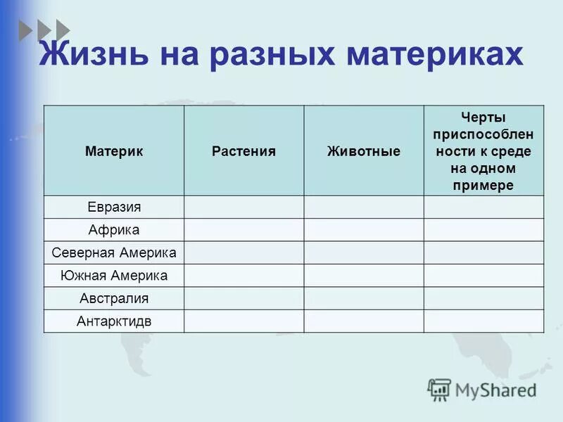 Жизнь на разных материках 5 класс биология