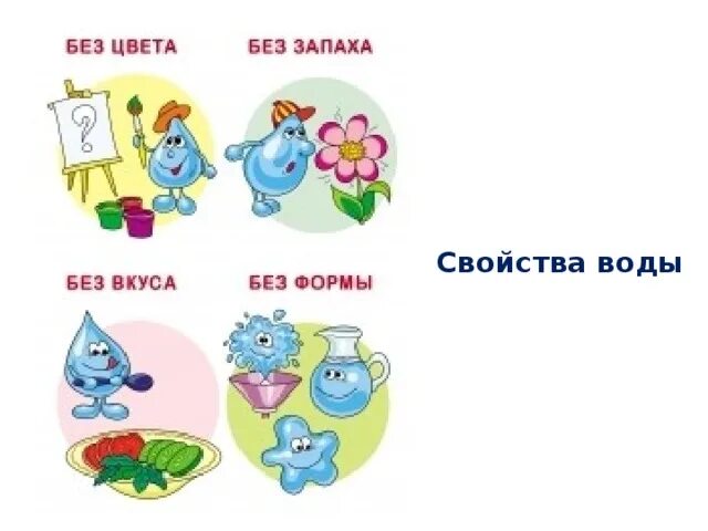 Цветные капельки. Вода в картинках для детского сада. Вода и человек. Капелька картинка для детей. Волшебница вода.