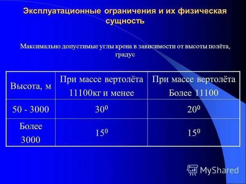 Укажите предельно допустимую высоту. Пдк пыли в воздухе рабочей зоны. Предельно допустимая величина уровня шума на производстве. Укажите предельно допустимую высоту. Предельно допустимые нормы нагрузок для мужчин.