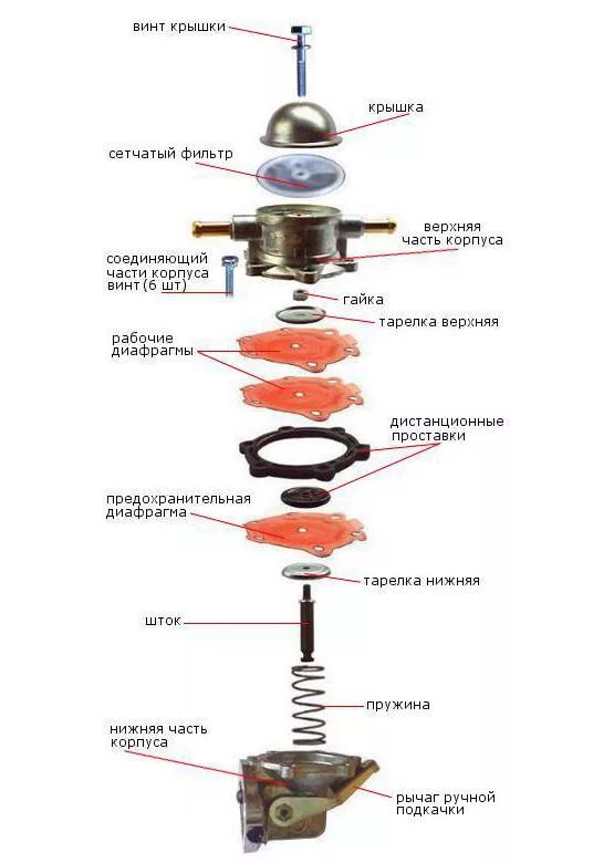 Сборка топливного насоса. Сборка бензонасоса ВАЗ 2107. Схема сборки бензонасоса ВАЗ 2107. Схема сборки бензонасоса ВАЗ 2106. Сборка бензонасоса ВАЗ 2101.