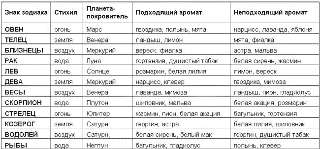 Какой металл подходит козерогам