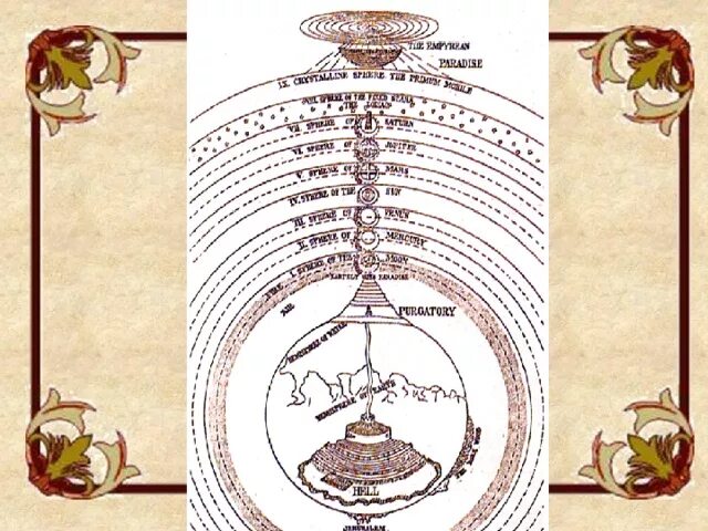 Схема данте. Божественная комедия схема. Чистилище Данте схема.