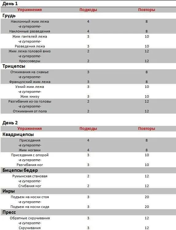 Программа тренировок для мужчины на 3 дня. Программа тренировок в тренажерном зале базовые упражнения. План упражнений в тренажерном зале для мужчин на неделю. План тренировок в тренажерном зале таблица. План программа тренировок в тренажерном зале для мужчин.