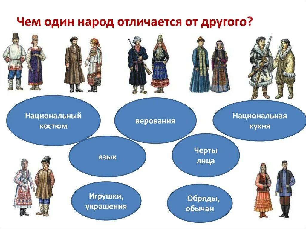 Народы России. Народы России презентация. Россия многонацональная стран. Россия многонациональная Страна. Сколько народов населяют