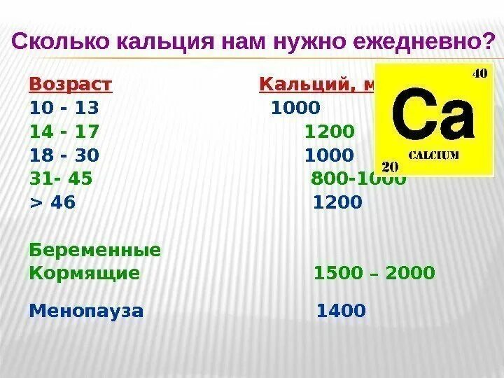 Кальций по возрасту. Сколько кальция в день. Сколько кальция нужно в день. Сколько кальция нужно в день человеку. Сколько кальция нужно женщине.